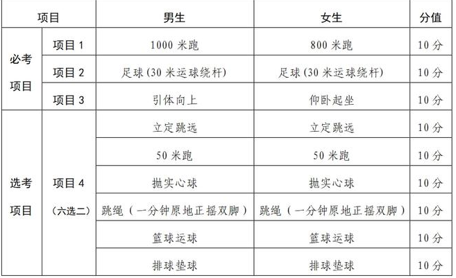 兰州中考体育考试科目和评分标准规定