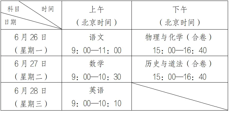 2024пԿĿͷ涨