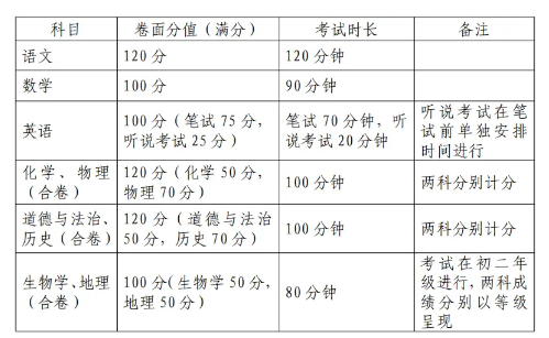 2024пԿĿͷ涨