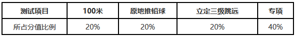 遼寧2026年高考體育類專業(yè)報考指南 遼寧2026年高考體育類專業(yè)報考指南