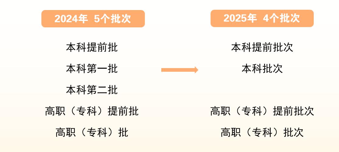 2025Ĵ¸߿һϲ鱾ٷֶ