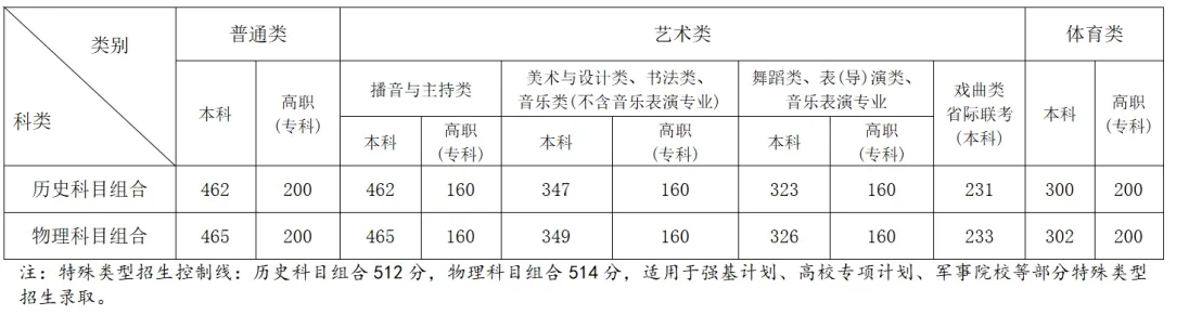 2024갲ո߿δW(xu)Ͷn?jn)?sh)