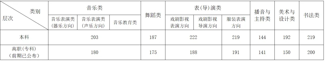 2024갲ո߿δW(xu)Ͷn?jn)?sh)