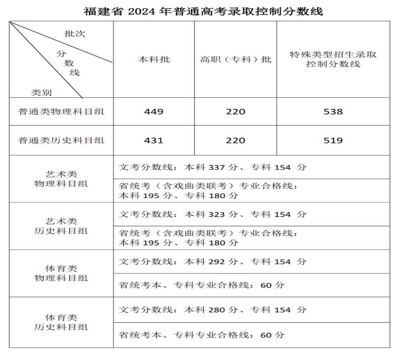 2024긣߿δW(xu)Ͷn?jn)?sh)