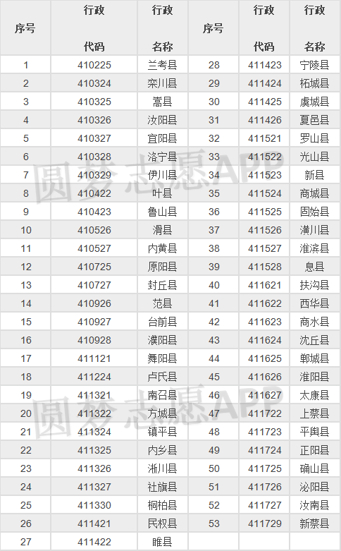 2024ϸУ(xing)Ӌ(j)W(xu)κ͌(sh)ʩ^(q)(ȡ?jn)?sh))