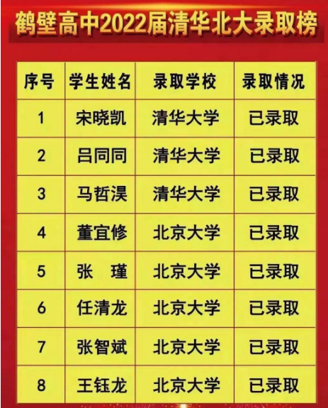 鹤壁历年高考成绩学校排名(本科录取率排行一览表)