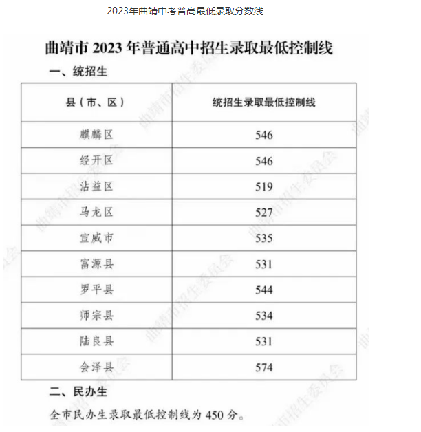 2024年曲靖高中学校排名一览表最新