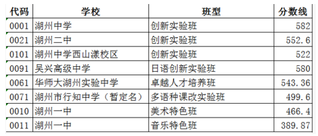 2024ݸЌW(xu)Уһ[