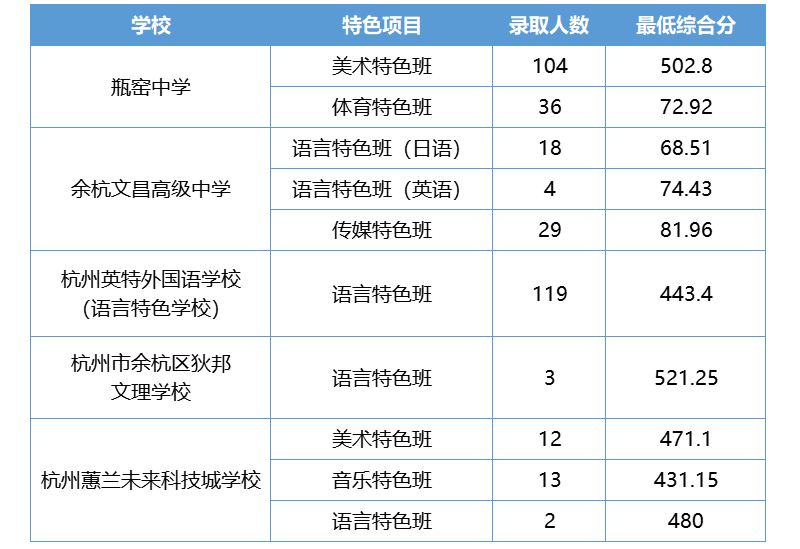 杭州高中学校排名一览表最新