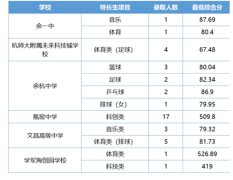 2024年杭州高中学校排名一览表最新