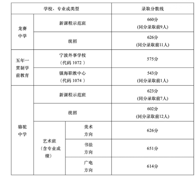 2024年宁波高中学校排名一览表最新