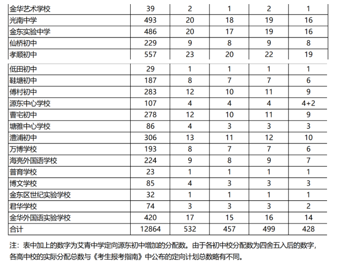 2024年浙江高中学校排名一览表最新