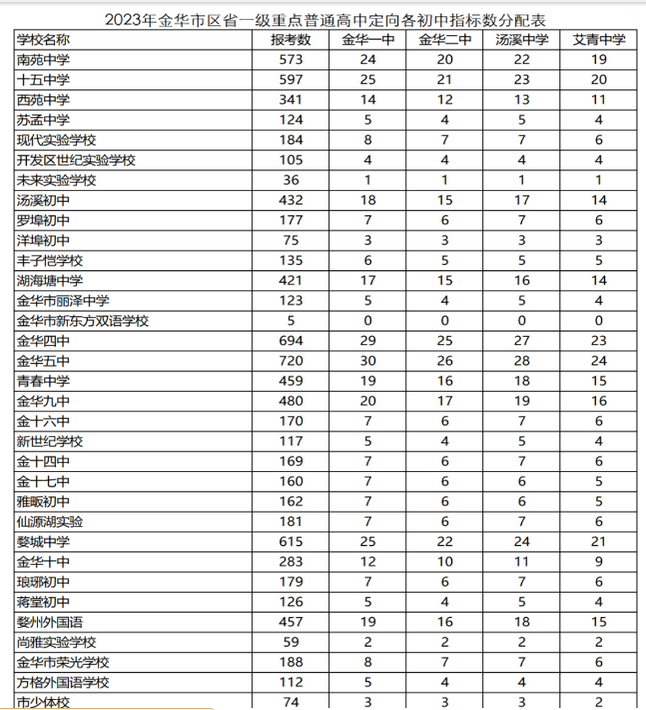 2024年浙江高中学校排名一览表最新