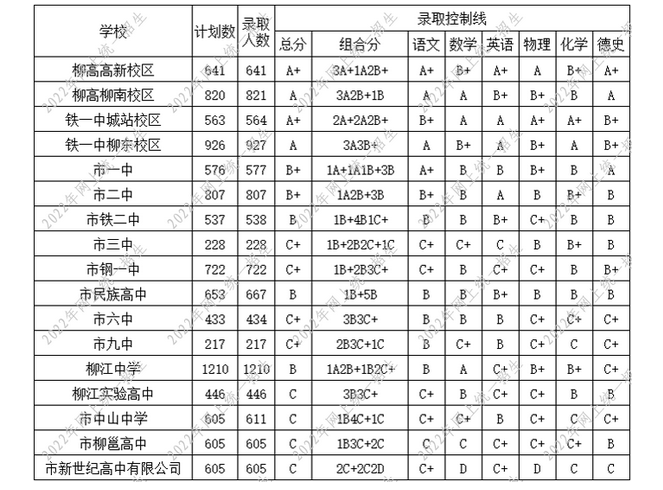 2024年柳州高中学校排名一览表最新