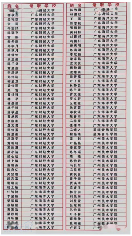 阳江高中所有学校高考成绩排名(2024年参考)