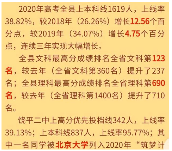 潮州高中所有学校高考成绩排名(2024年参考)