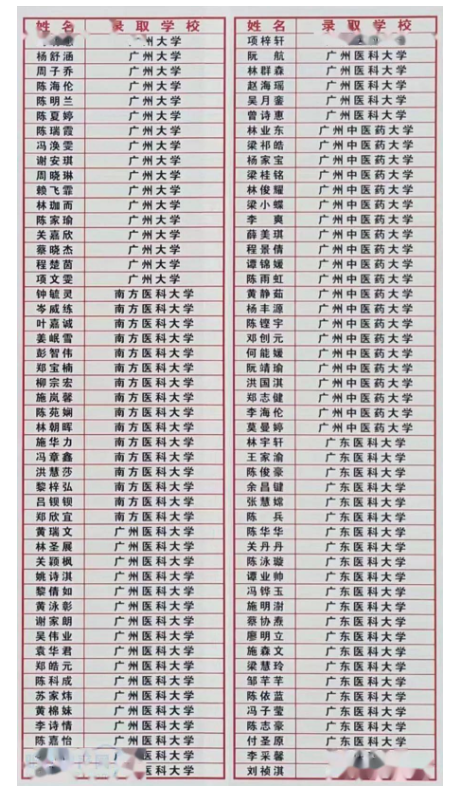 阳江高中所有学校高考成绩排名(2024年参考)