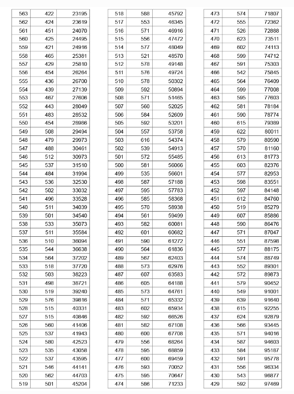 2024湖北高考成绩排名顺序查询,湖北省高考全省排名怎么查