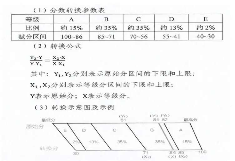 2025¸߿ֹ μܷ