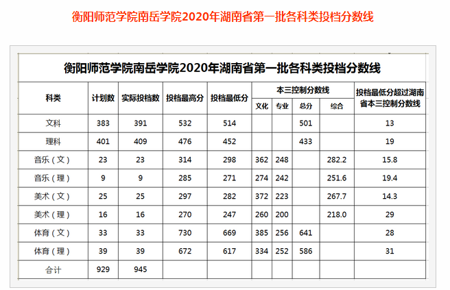 ꖎW(xu)ԺW(xu)Ժȡ?jn)?sh)2022Ƕٷ(vȡ?jn)?sh))