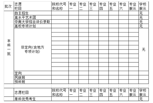 2021年湖南高考志愿填報樣本模板和電子手冊指南
