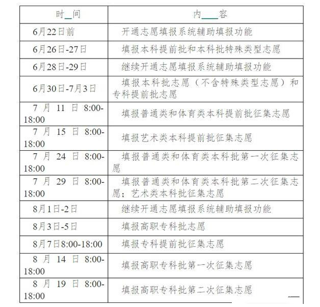 2021年湖南高考征集志愿填報時間什么時候及錄取時間院校名單