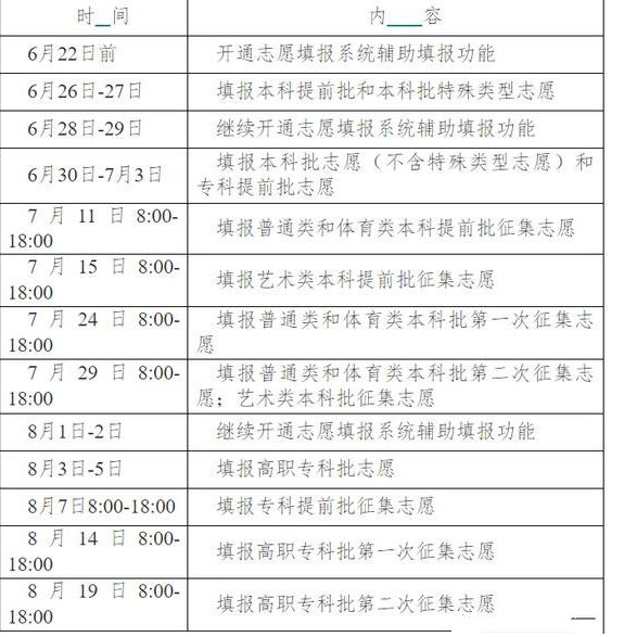 湖南2021年征集志愿時間及征集志愿未招滿的院校名單有哪些