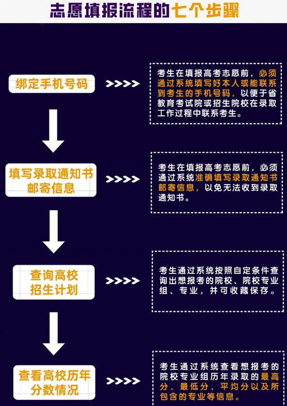 湖南模拟志愿填报入口(附模拟志愿填报流程)