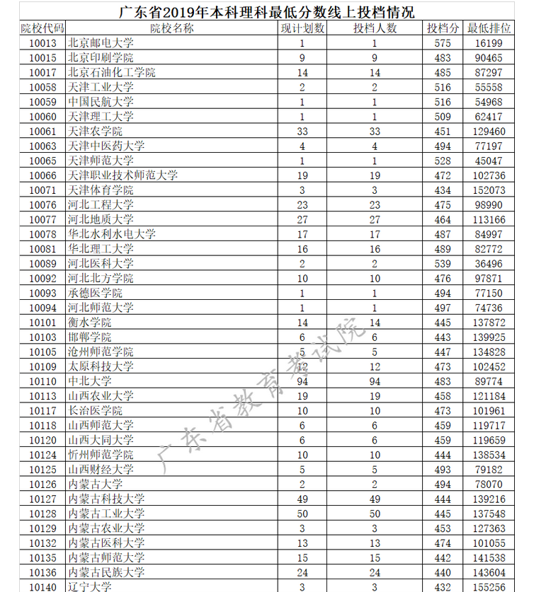 2024年广东高考成绩什么时候出具体几点,广东高考成绩公布时间哪天