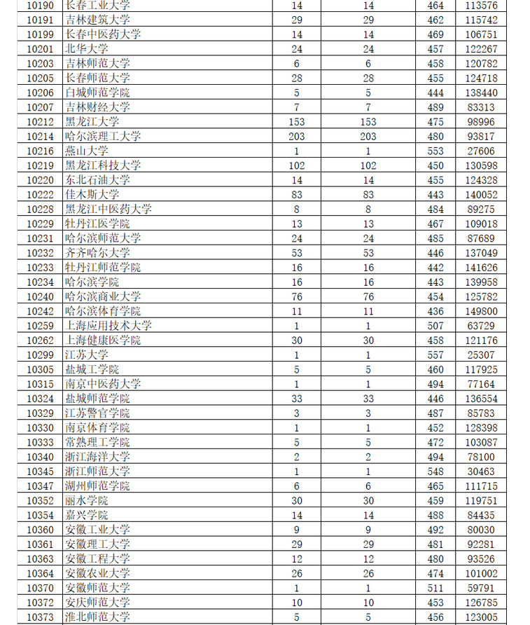 2024年广东高考成绩什么时候出具体几点,广东高考成绩公布时间哪天