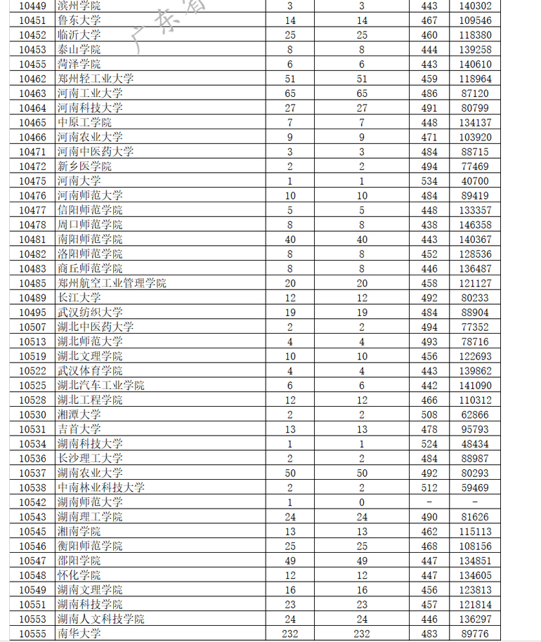 2024年广东高考成绩什么时候出具体几点,广东高考成绩公布时间哪天