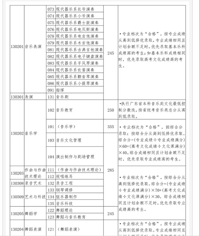 ǺW(xu)Ժȡ?jn)?sh)2022Ƕٷ(vȡ?jn)?sh))