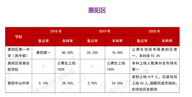 2021年惠州高考成績排名及成績公布時間什么時候出來