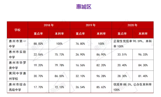 2021年惠州高考成績排名及成績公布時間什么時候出來