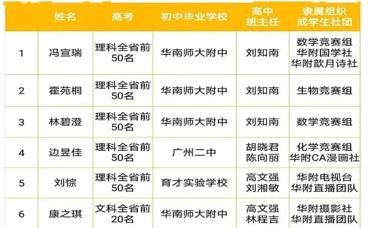 2021年廣州高考志愿填報機構哪家好及排名填報時間安排指南