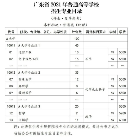 2021年廣東高考志愿填報樣本模板和電子手冊指南
