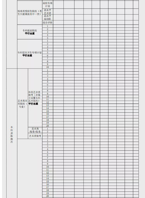 2021年廣東高考志愿填報樣本及系統操作方法和填報流程