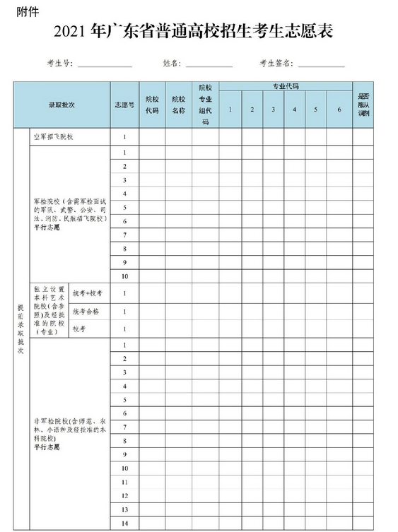 广东高考志愿填报样本模板(附填报指南)