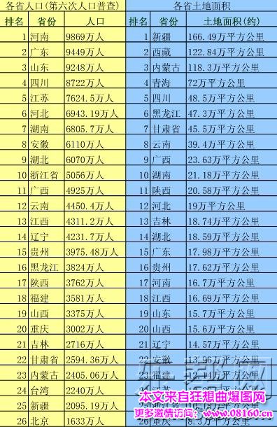 2018年城市户籍人口排名,中国城市人口排名2018年 2018年城市户籍人口排名,中国城市人口排名2018年