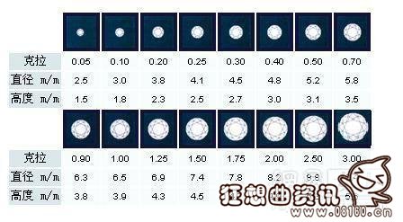 一克拉钻石有多大图片,1克拉钻石价值是多少