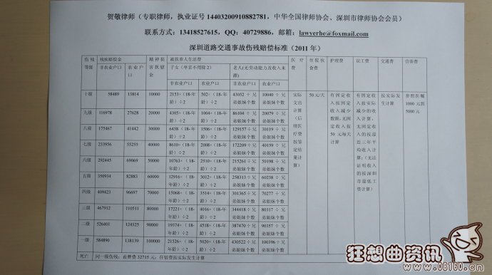 交通事故一级伤残赔偿标准,死亡赔偿金城乡差2.4倍