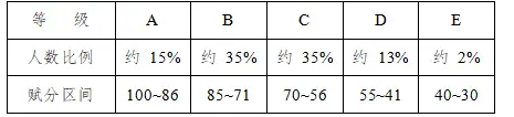 2025갲¸߿xҎ(gu)tx Ӌ㿂