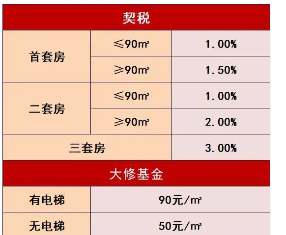 无锡限购新政策2021年最新无锡外地本地新房二手房限购政策解读