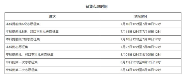 2023年河北高考各批次錄取時間及錄取狀態結果查詢(附入口)