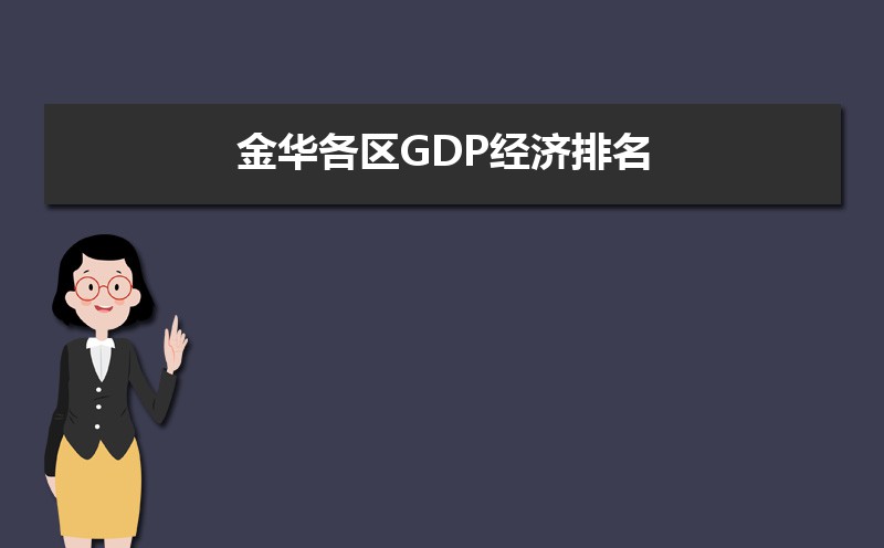 2024年金华各区GDP经济排名,金华各区排名