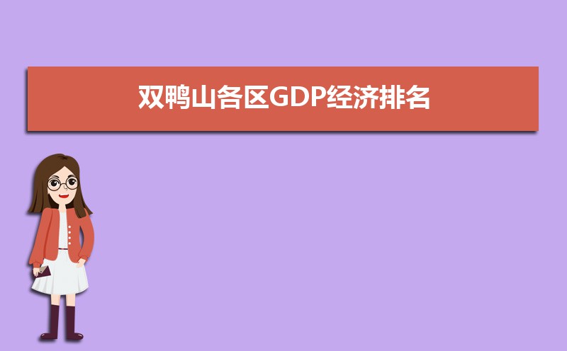 2024年双鸭山各区GDP经济排名,双鸭山各区排名