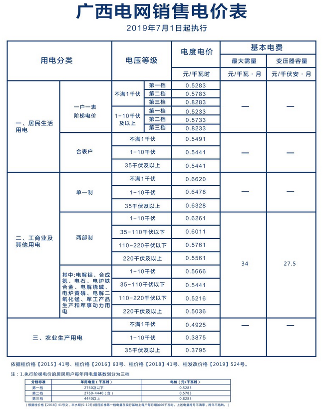 柳州电费收费标准,柳州电费多少钱一度附计算方法