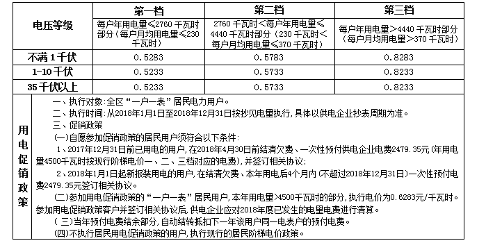 南宁电费收费标准,南宁电费多少钱一度附计算方法