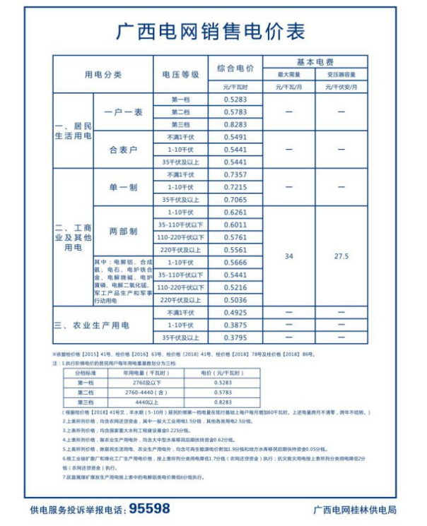 桂林电费收费标准,桂林电费多少钱一度附计算方法