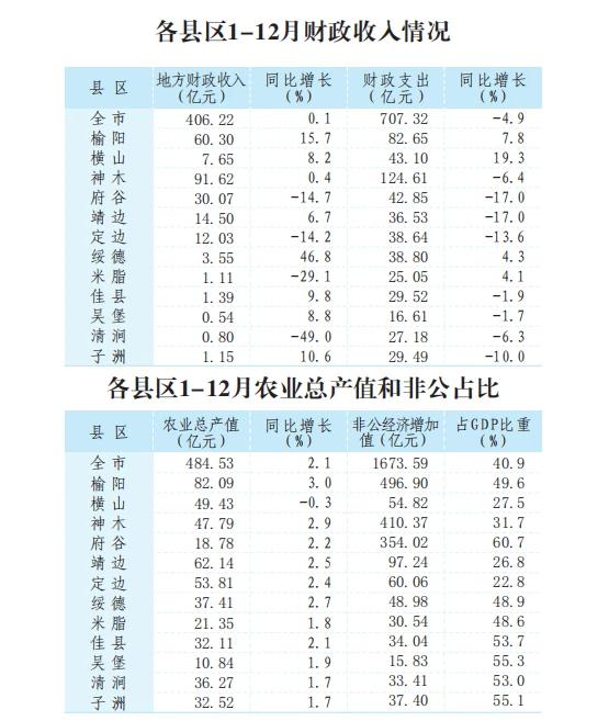 2024ָ^(q)GDP(jng)(j),ָ^(q)